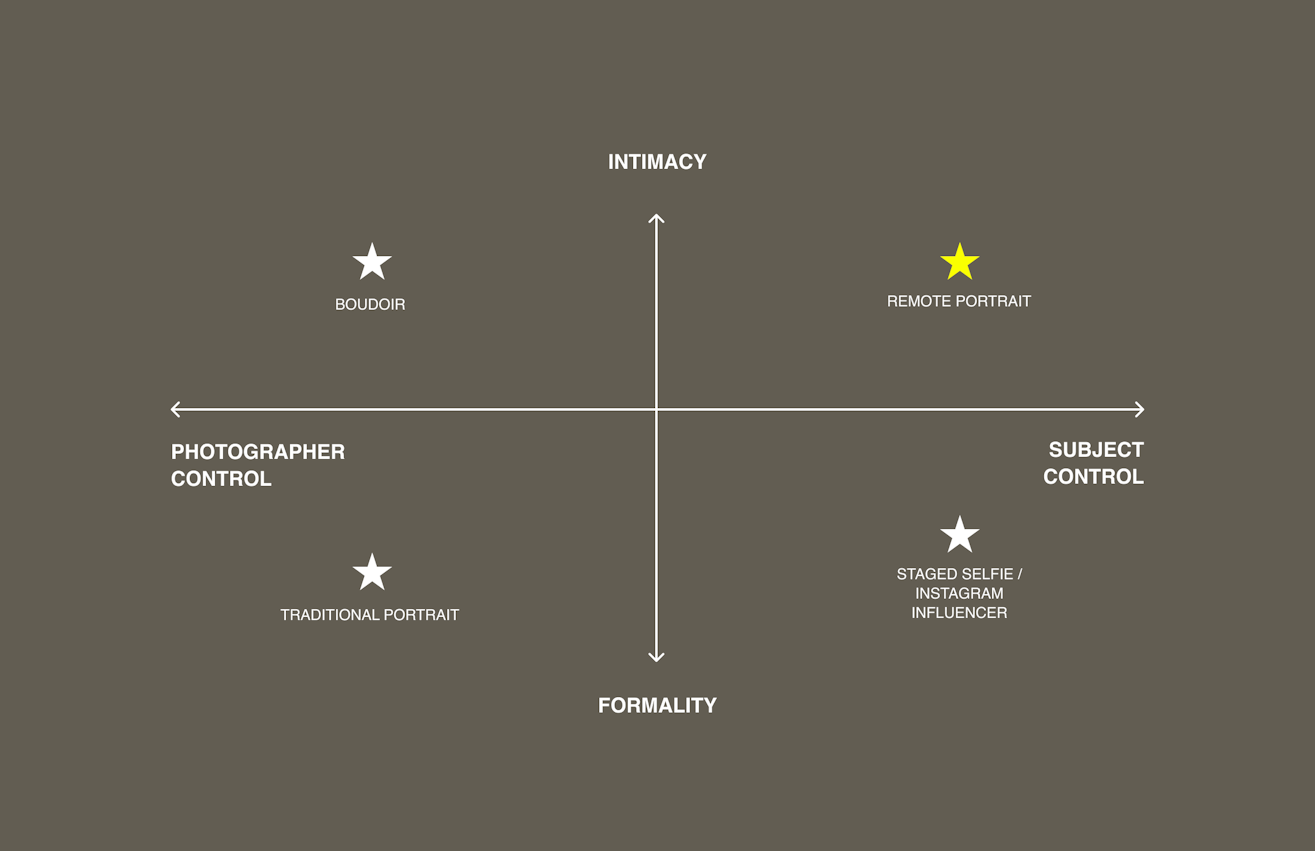 The Intimacy And Complexity Of Shooting Portraits During A Pandemic Ideo Com